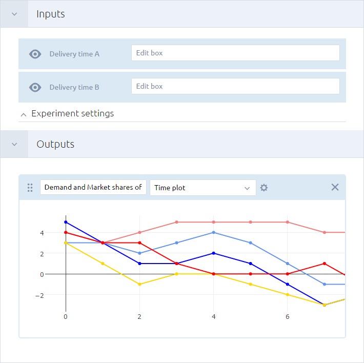 AnyLogic Cloud: Experiment Dashboard Editing Mode