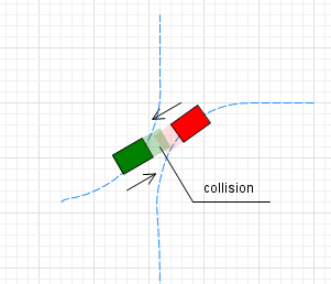 AnyLogic: Transporters: Adjacent paths collision