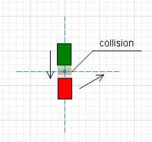 AnyLogic: Transporters: Point node intersection collision