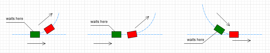 AnyLogic: Transporters: Intersection overlap