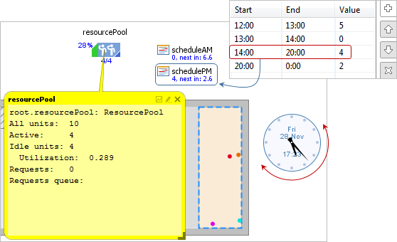 AnyLogic: Runtime: The number of resources defined by a group schedule