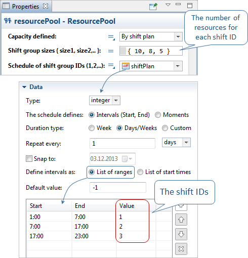 AnyLogic: The number of resources set by a shift plan