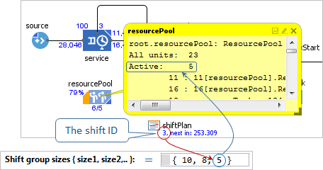 AnyLogic: Runtime: The number of resources set by a shift plan