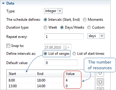 AnyLogic: The number of resources defined by a schedule