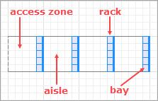 Storage in 2D